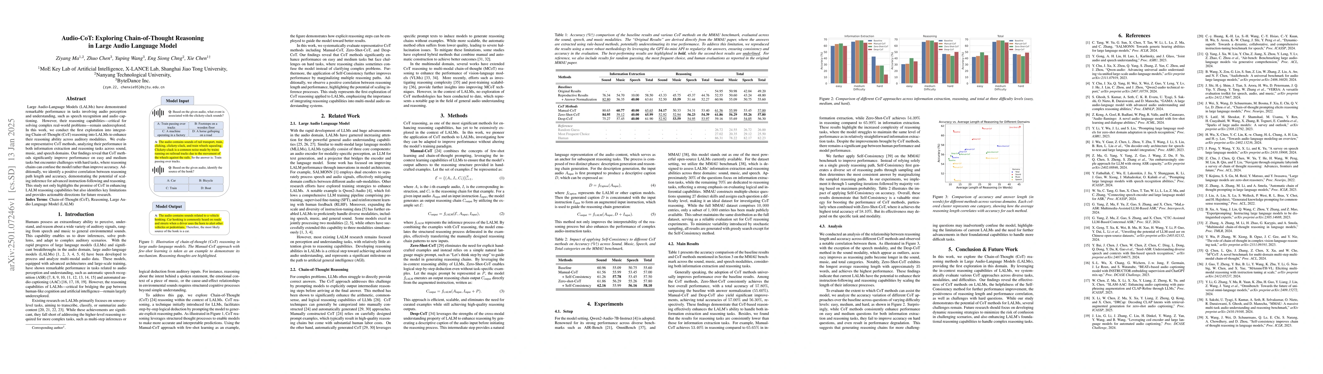 Thumbnail for Audio-CoT: Exploring Chain-of-Thought Reasoning in Large Audio Language
  Model