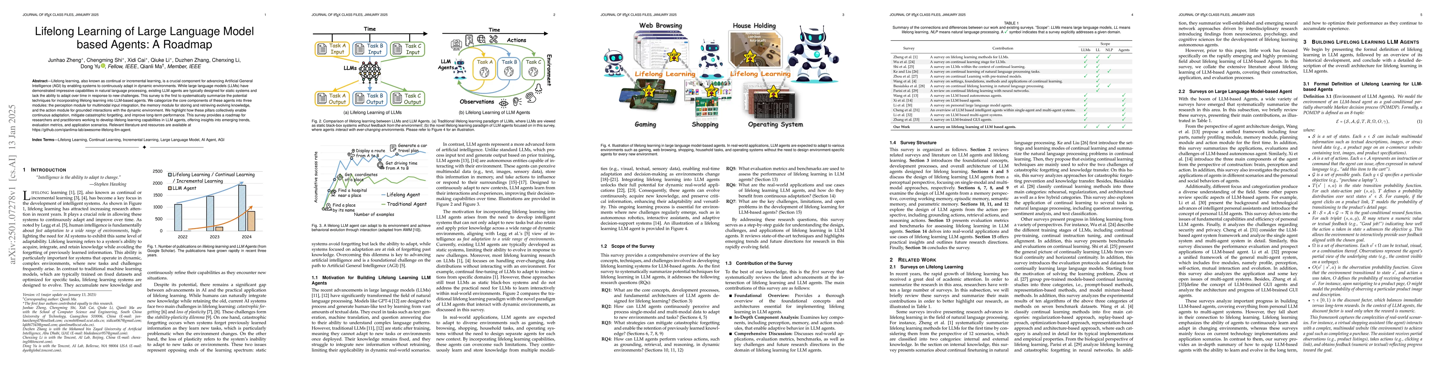 Thumbnail for Lifelong Learning of Large Language Model based Agents: A Roadmap