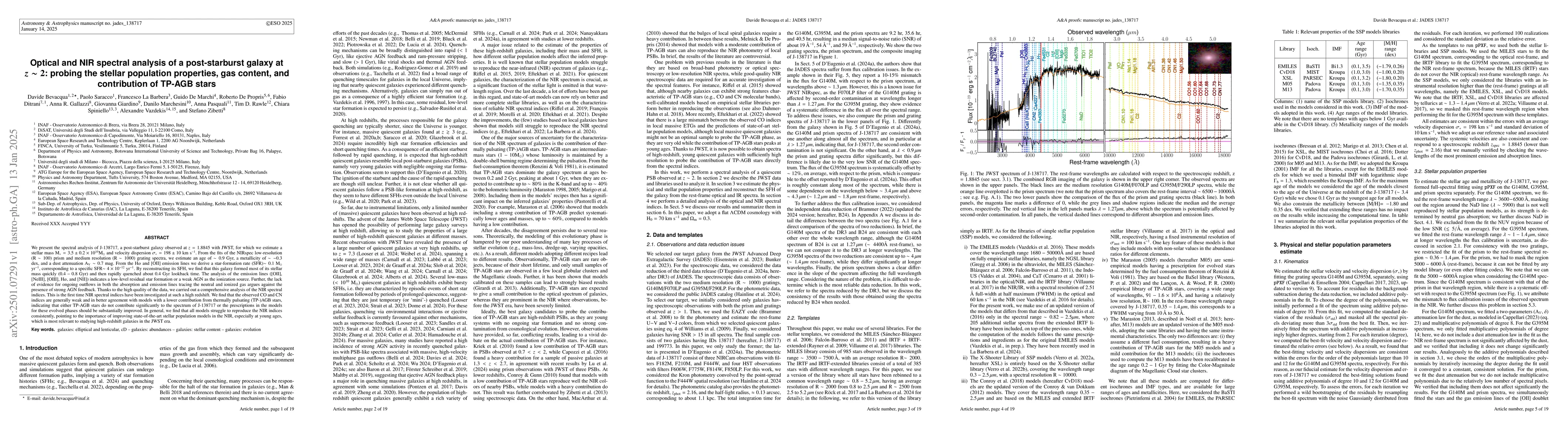 Thumbnail for Optical and NIR spectral analysis of a post-starburst galaxy at $z \sim
  2$ : probing the stellar population properties, gas content, and contribution
  of TP-AGB stars