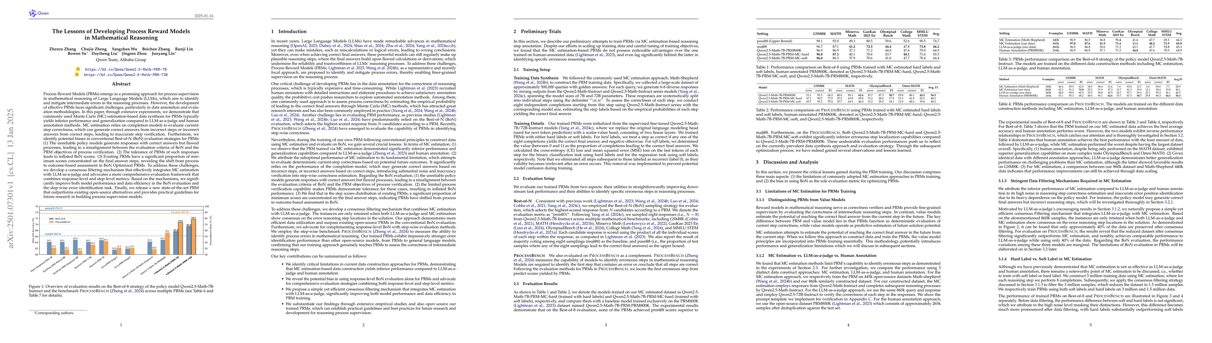 Thumbnail for The Lessons of Developing Process Reward Models in Mathematical
  Reasoning