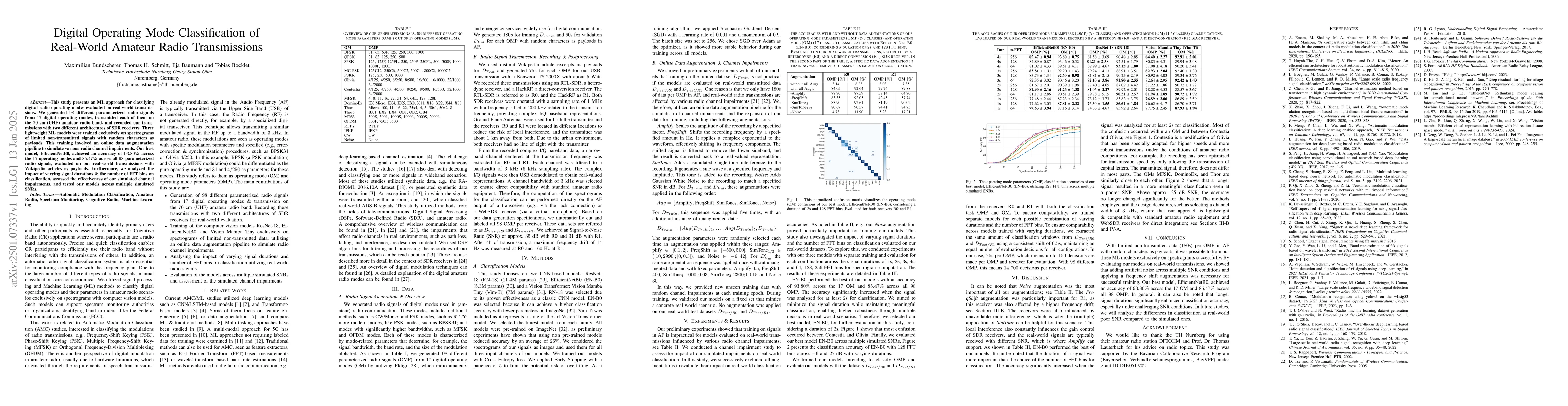 Thumbnail for Digital Operating Mode Classification of Real-World Amateur Radio
  Transmissions