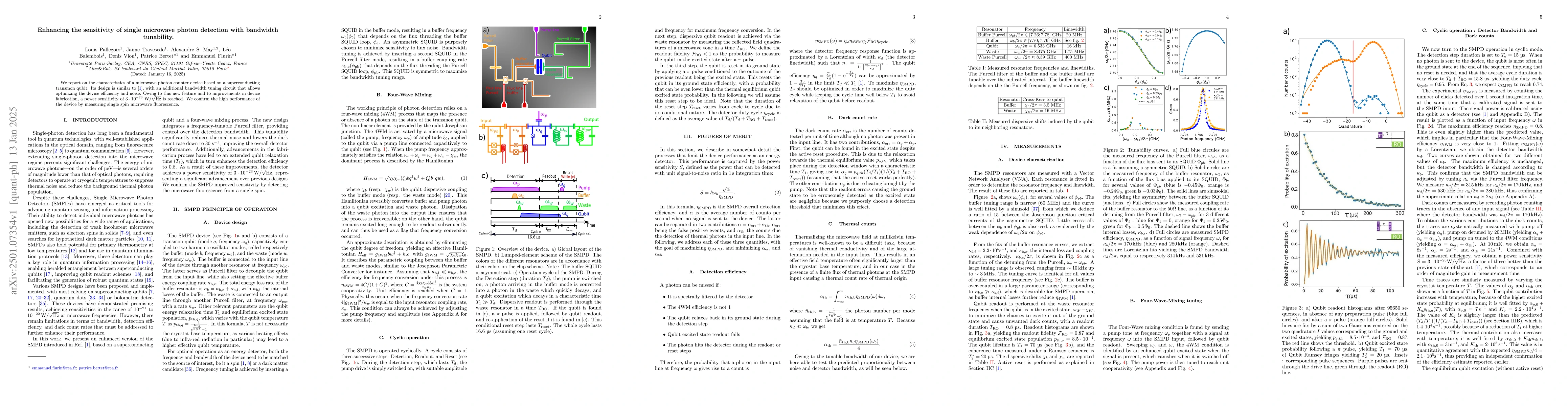 Thumbnail for Enhancing the sensitivity of single microwave photon detection with
  bandwidth tunability