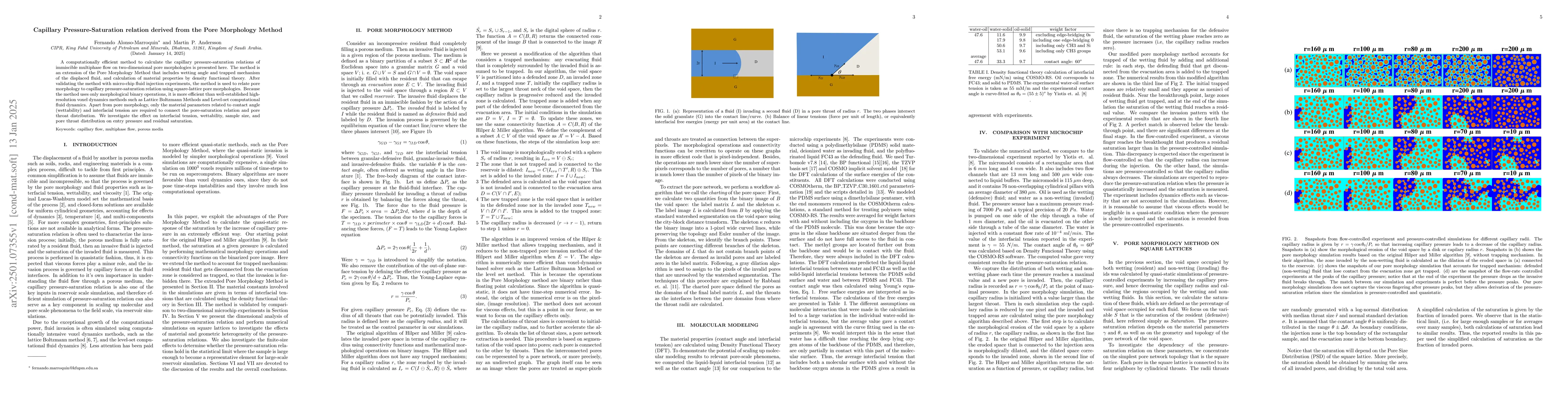 Thumbnail for Capillary Pressure-Saturation relation derived from the Pore Morphology
  Method