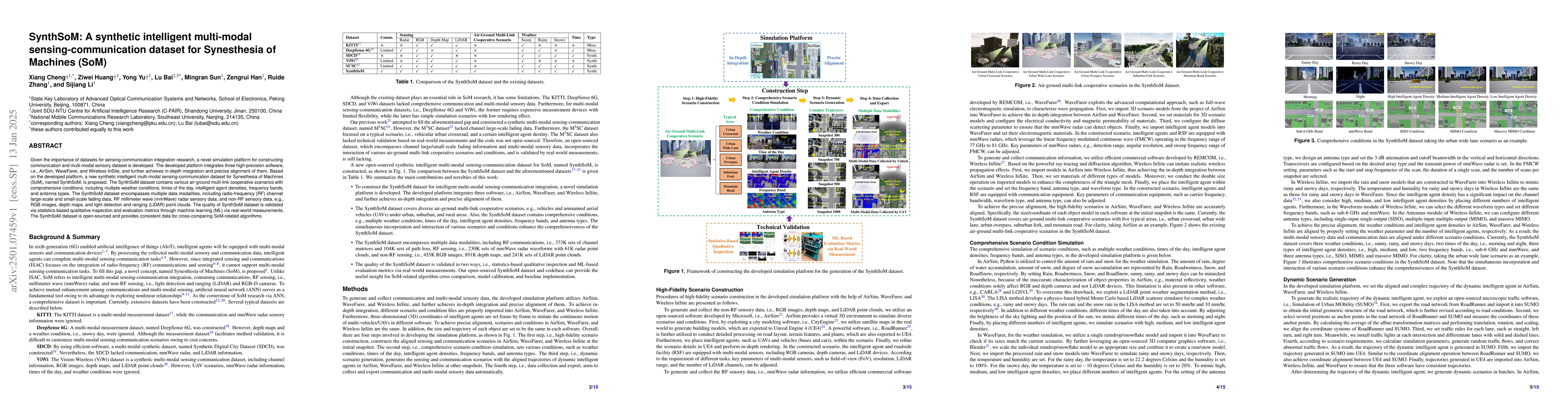 Thumbnail for SynthSoM: A synthetic intelligent multi-modal sensing-communication
  dataset for Synesthesia of Machines (SoM)