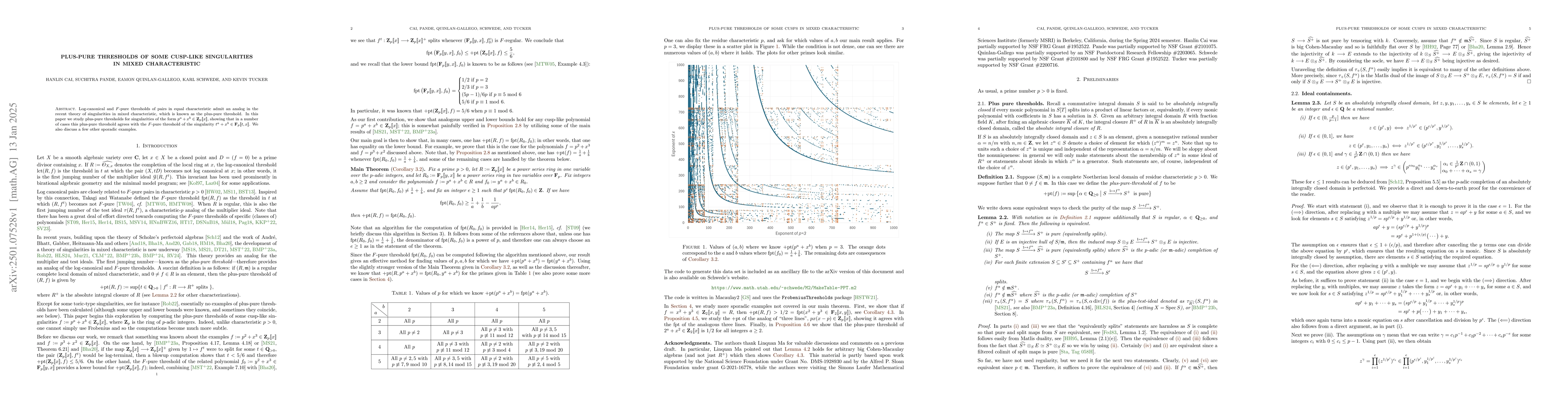 Thumbnail for Plus-pure thresholds of some cusp-like singularities in mixed
  characteristic