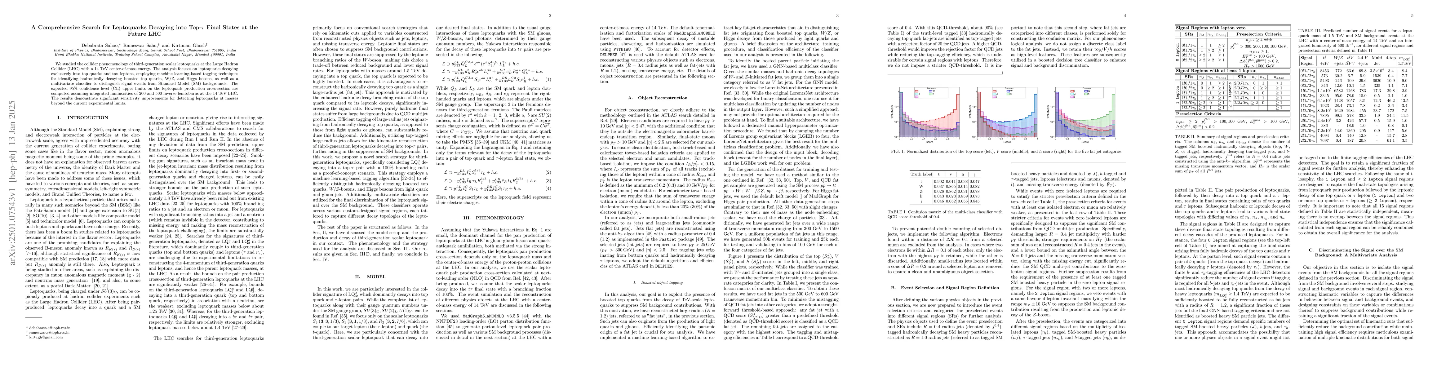 Thumbnail for A Comprehensive Search for Leptoquarks Decaying into Top-$τ$ Final
  States at the Future LHC