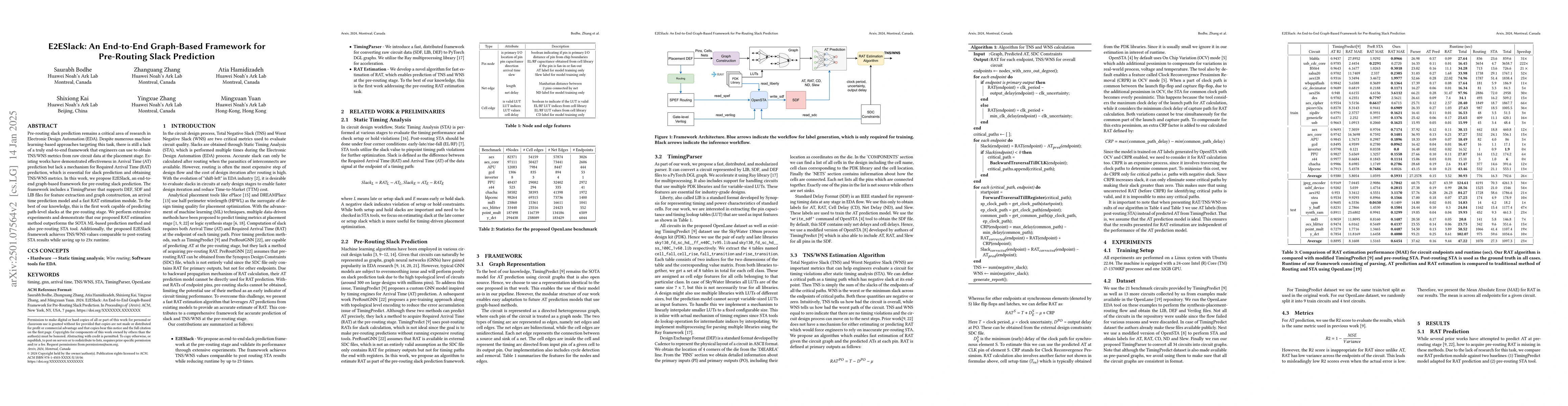 Thumbnail for E2ESlack: An End-to-End Graph-Based Framework for Pre-Routing Slack
  Prediction