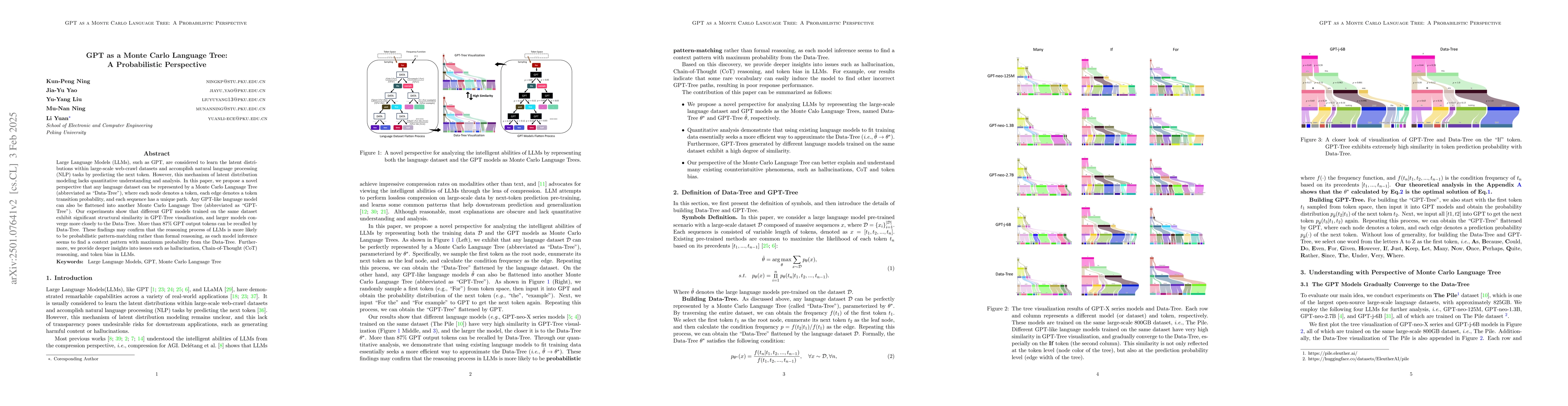 Thumbnail for GPT as a Monte Carlo Language Tree: A Probabilistic Perspective