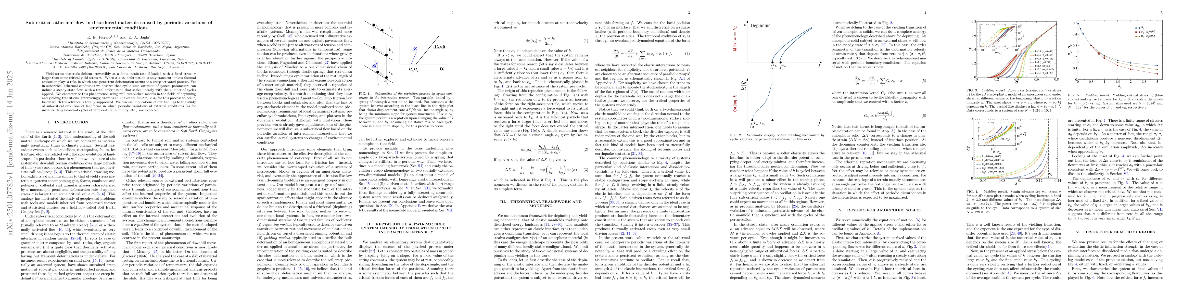 Thumbnail for Sub-critical athermal flow in disordered materials caused by periodic
  variations of environmental conditions