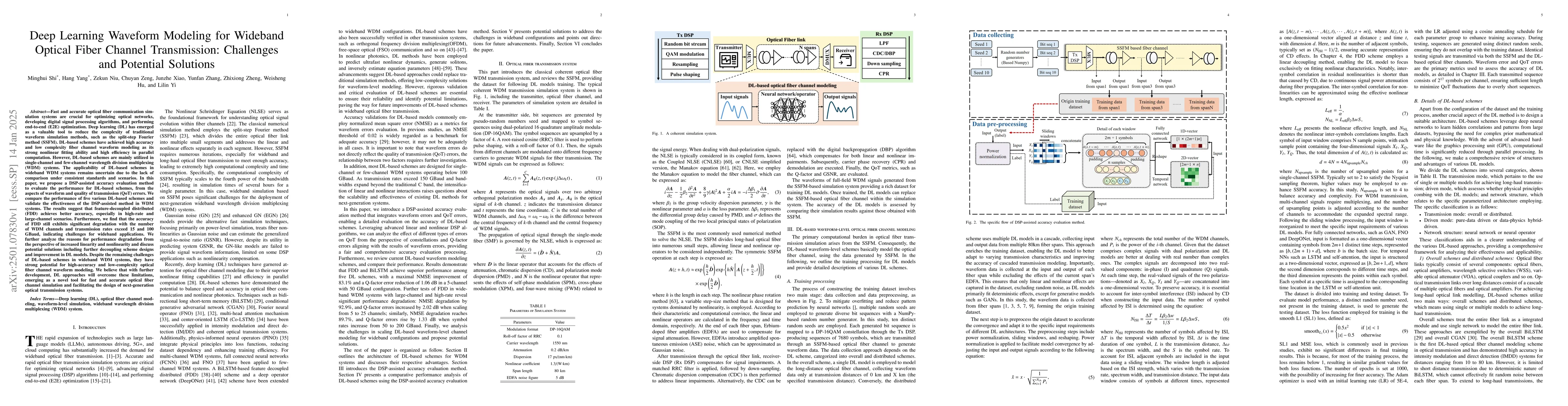 Thumbnail for Deep Learning Waveform Modeling for Wideband Optical Fiber Channel
  Transmission: Challenges and Potential Solutions