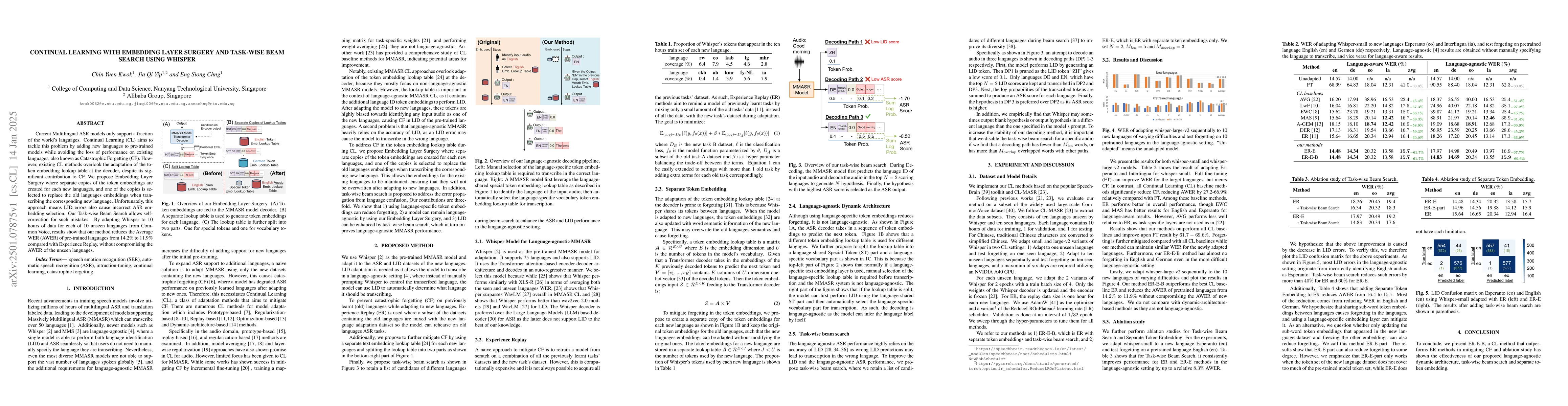 Thumbnail for Continual Learning with Embedding Layer Surgery and Task-wise Beam
  Search using Whisper