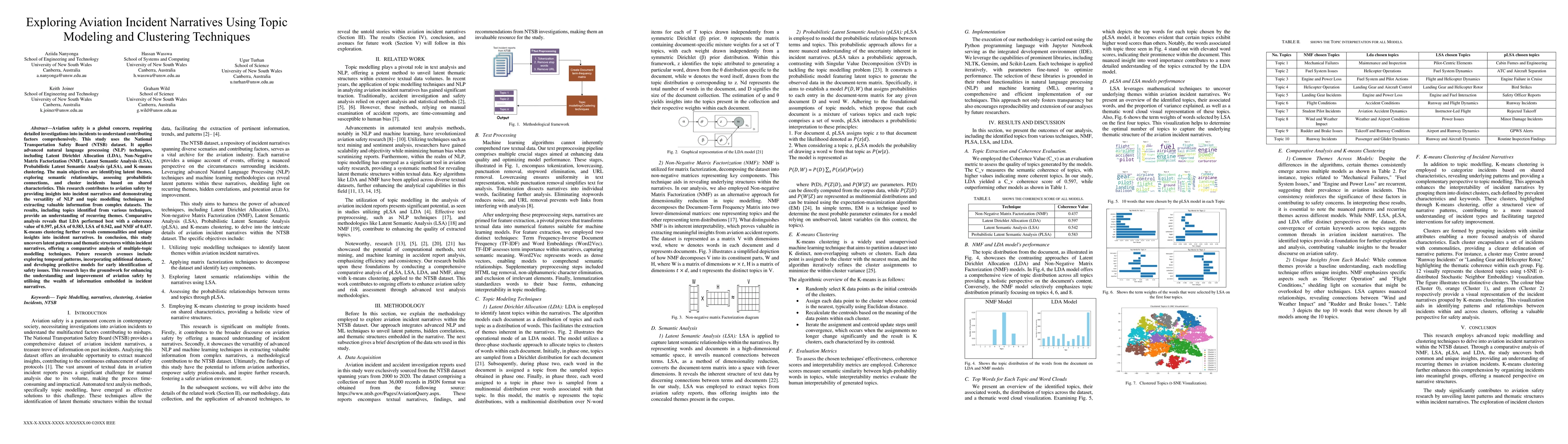 Thumbnail for Exploring Aviation Incident Narratives Using Topic Modeling and
  Clustering Techniques