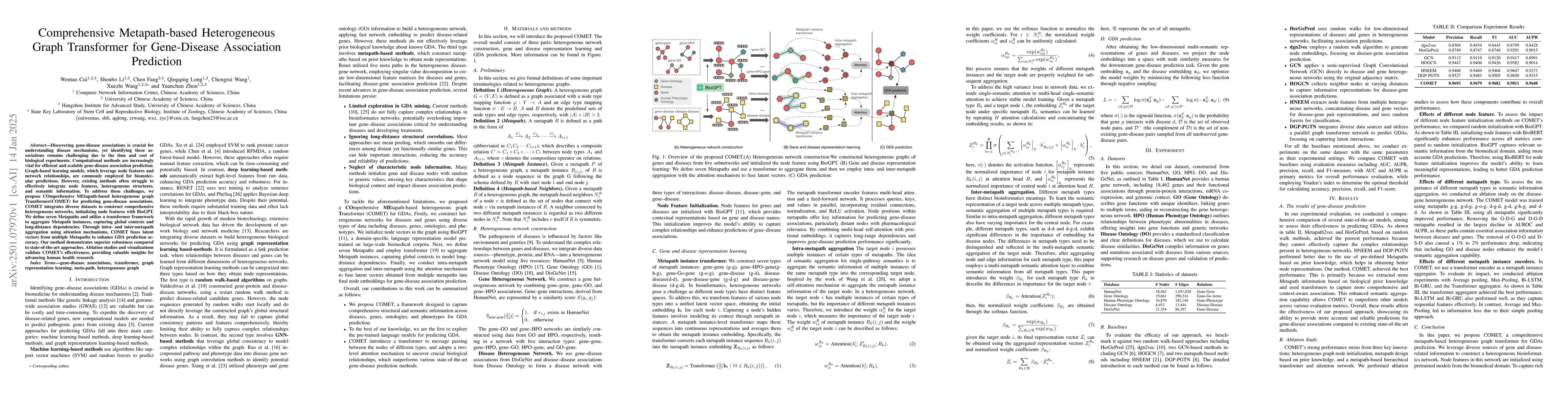 Thumbnail for Comprehensive Metapath-based Heterogeneous Graph Transformer for
  Gene-Disease Association Prediction
