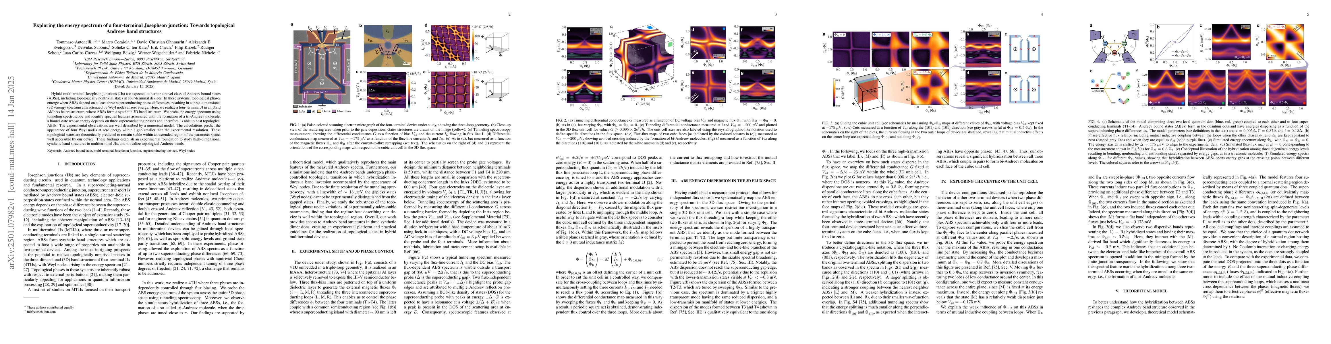 Thumbnail for Exploring the energy spectrum of a four-terminal Josephson junction:
  Towards topological Andreev band structures