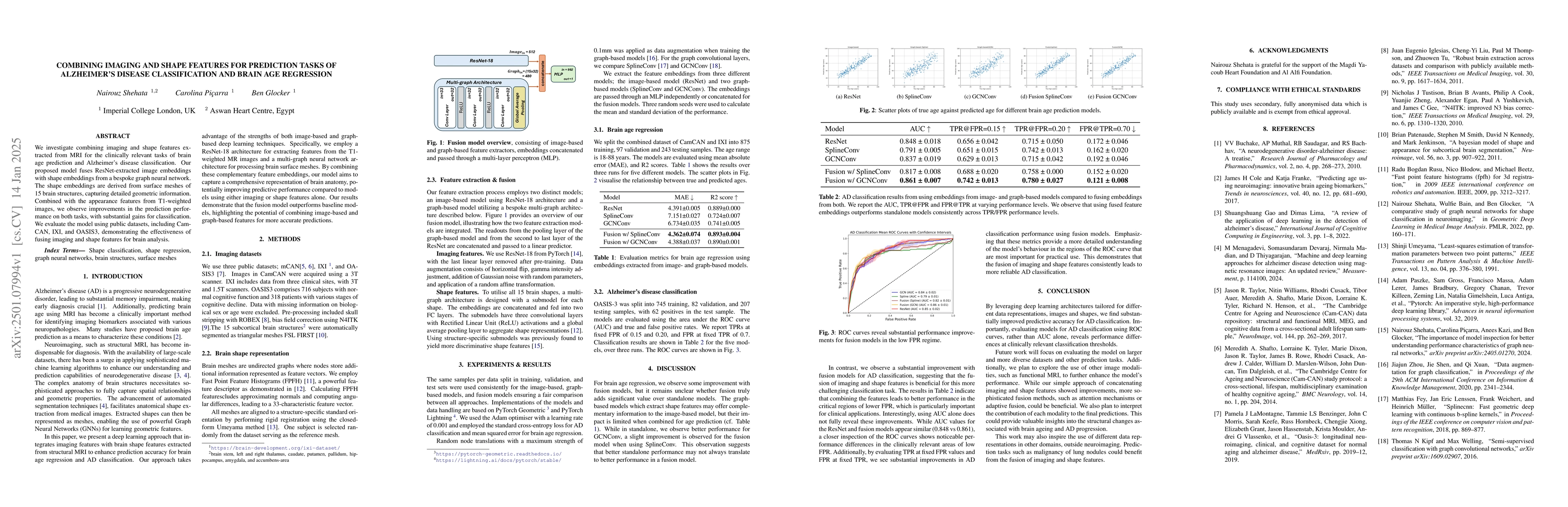 Thumbnail for Combining imaging and shape features for prediction tasks of Alzheimer's
  disease classification and brain age regression