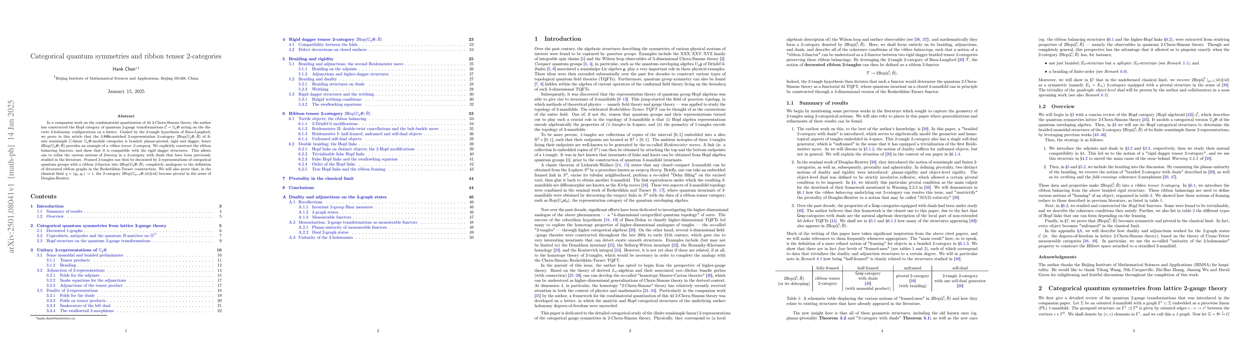 Thumbnail for Categorical quantum symmetries and ribbon tensor 2-categories