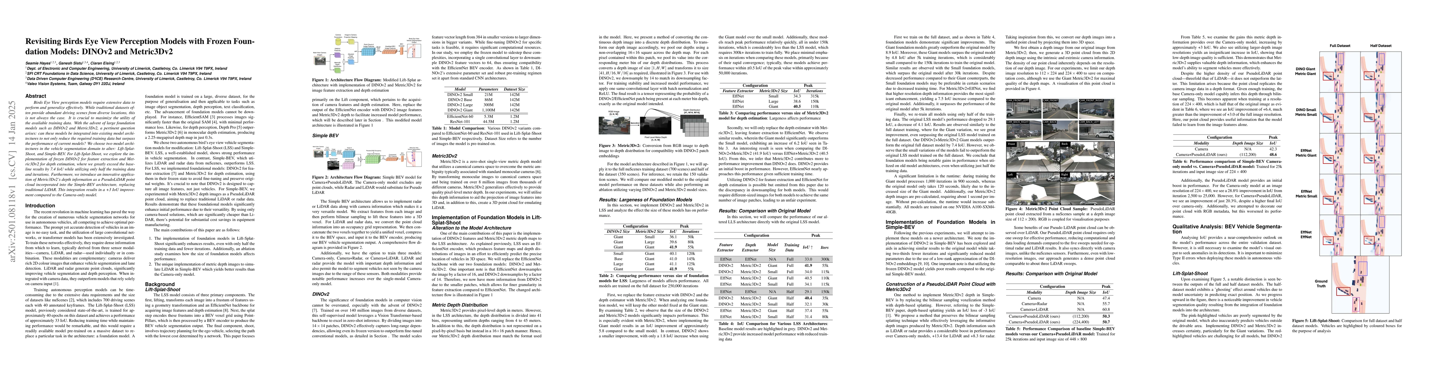 Thumbnail for Revisiting Birds Eye View Perception Models with Frozen Foundation
  Models: DINOv2 and Metric3Dv2