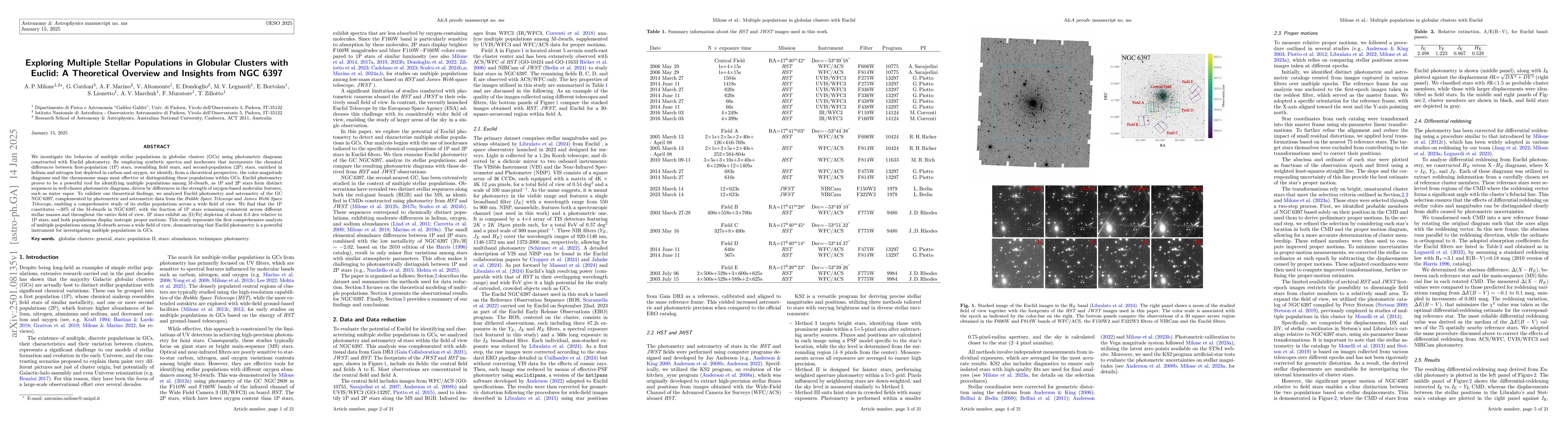Thumbnail for Exploring Multiple Stellar Populations in Globular Clusters with Euclid:
  A Theoretical Overview and Insights from NGC 6397