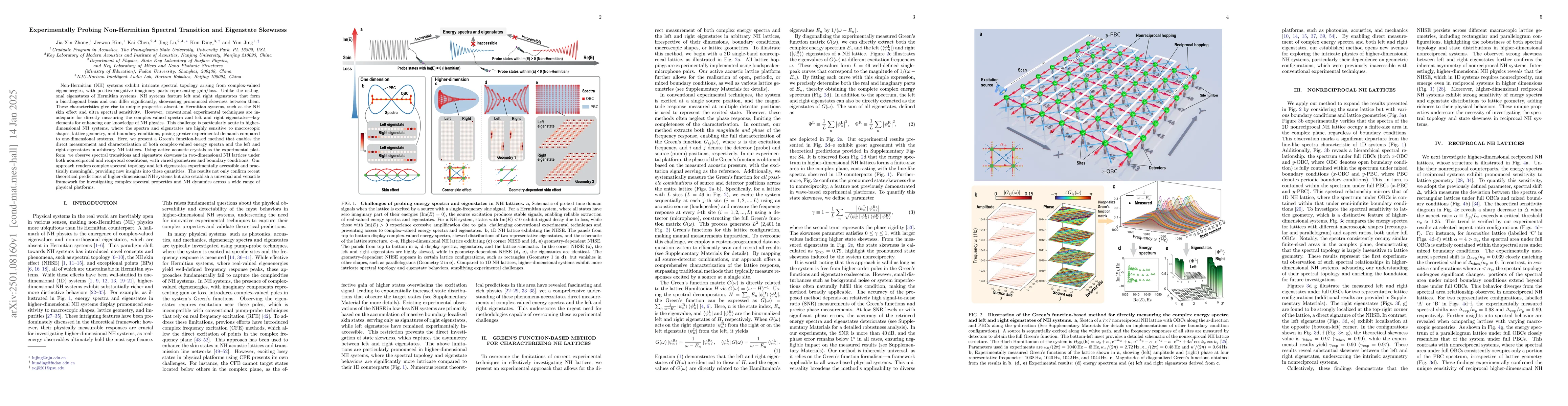 Thumbnail for Experimentally Probing Non-Hermitian Spectral Transition and Eigenstate
  Skewness