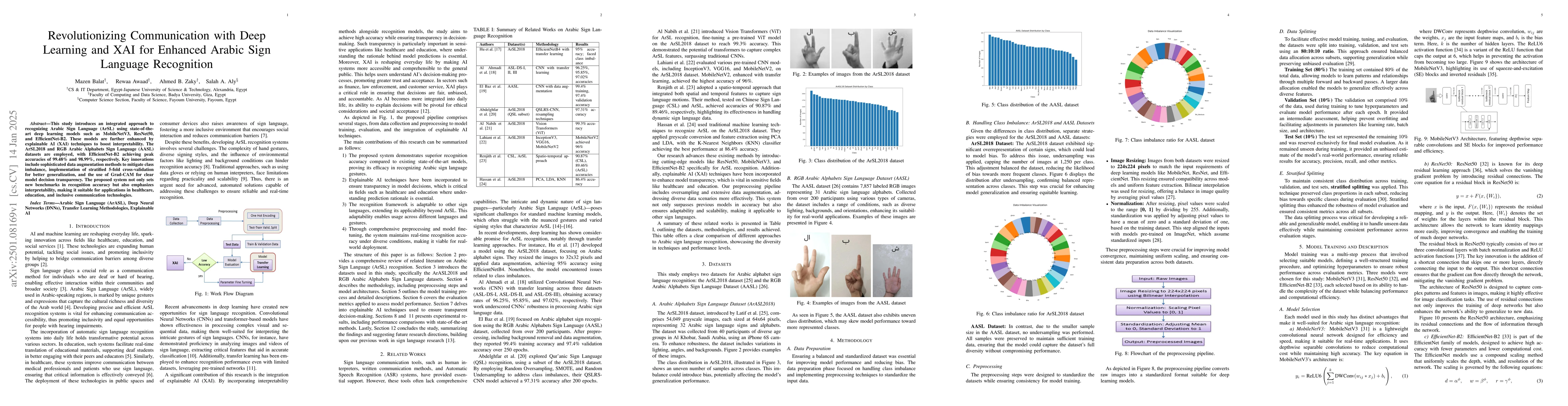 Thumbnail for Revolutionizing Communication with Deep Learning and XAI for Enhanced
  Arabic Sign Language Recognition