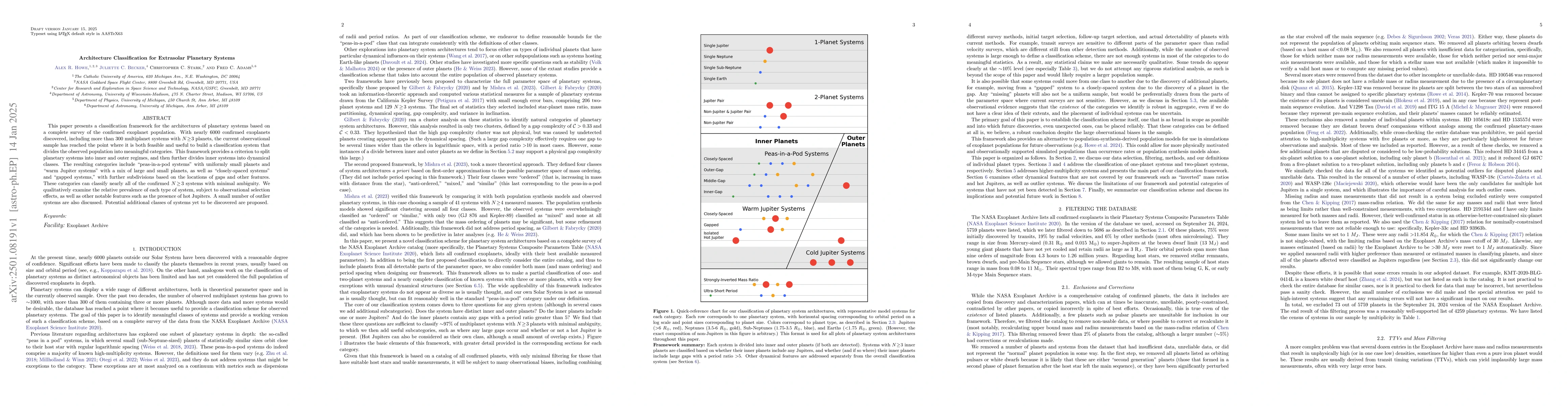 Thumbnail for Architecture Classification for Extrasolar Planetary Systems
