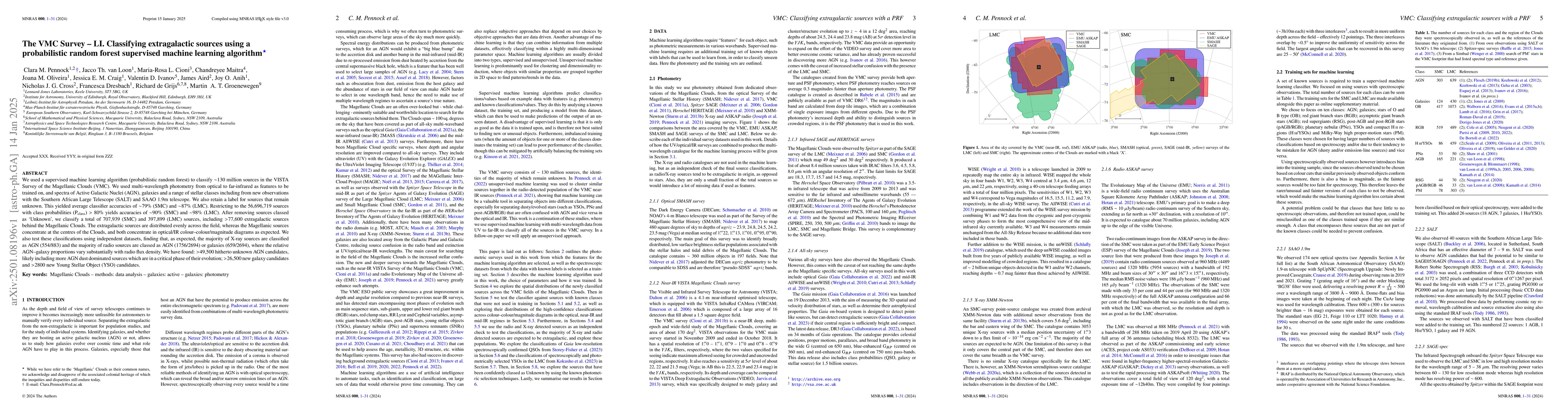 Thumbnail for The VMC Survey : LI. Classifying extragalactic sources using a
  probabilistic random forest supervised machine learning algorithm