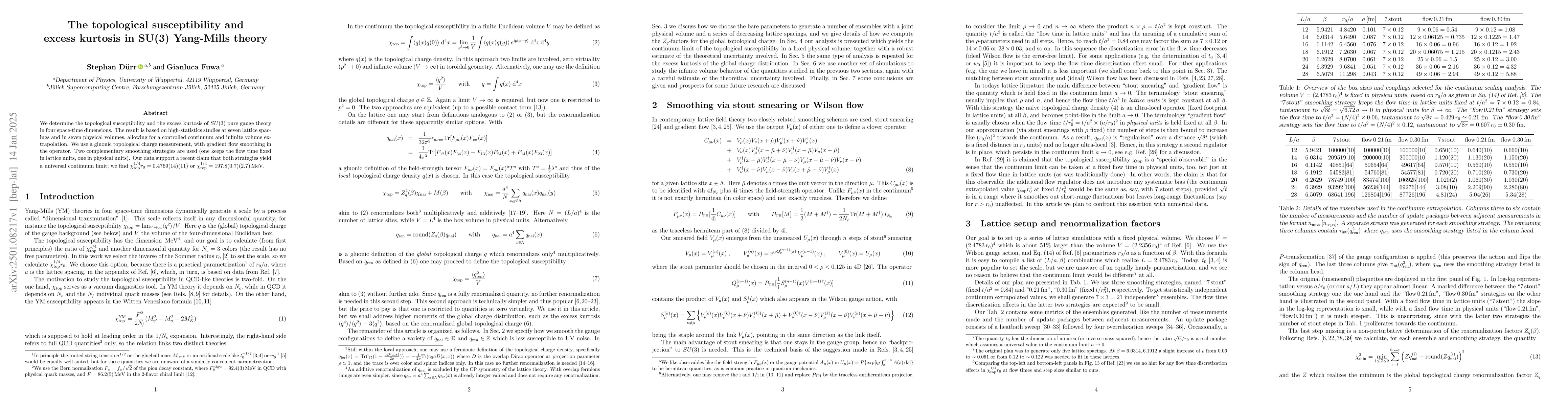 Thumbnail for The topological susceptibility and excess kurtosis in SU(3) Yang-Mills
  theory