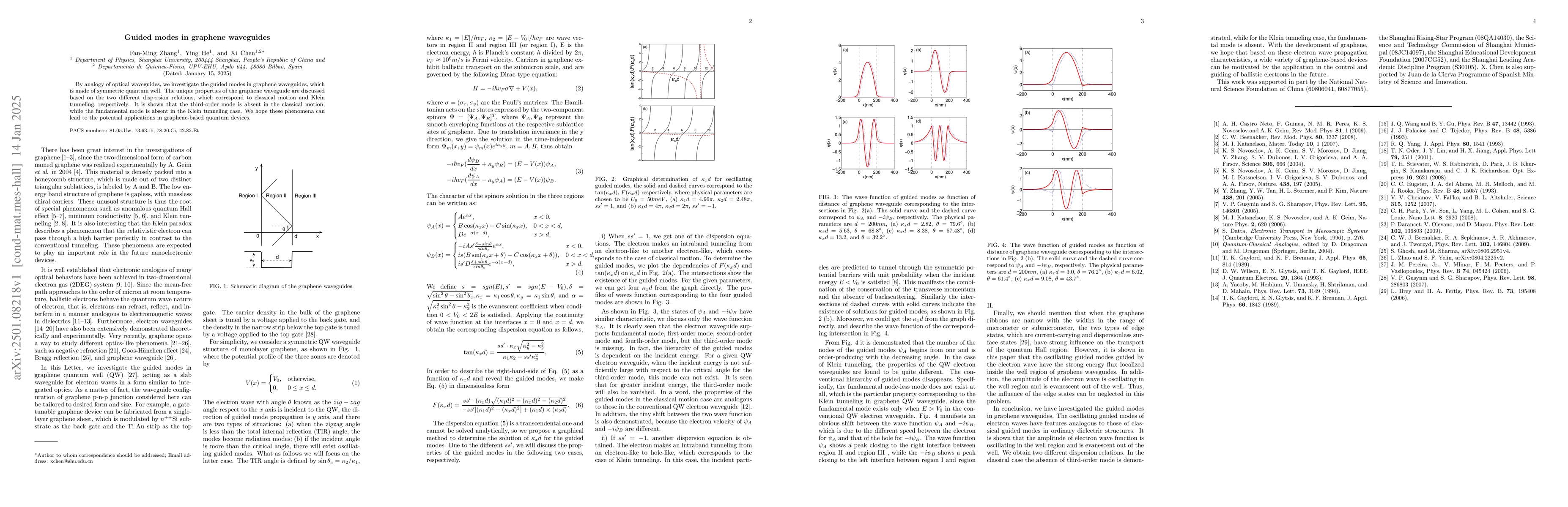 Thumbnail for Guided modes in graphene waveguides