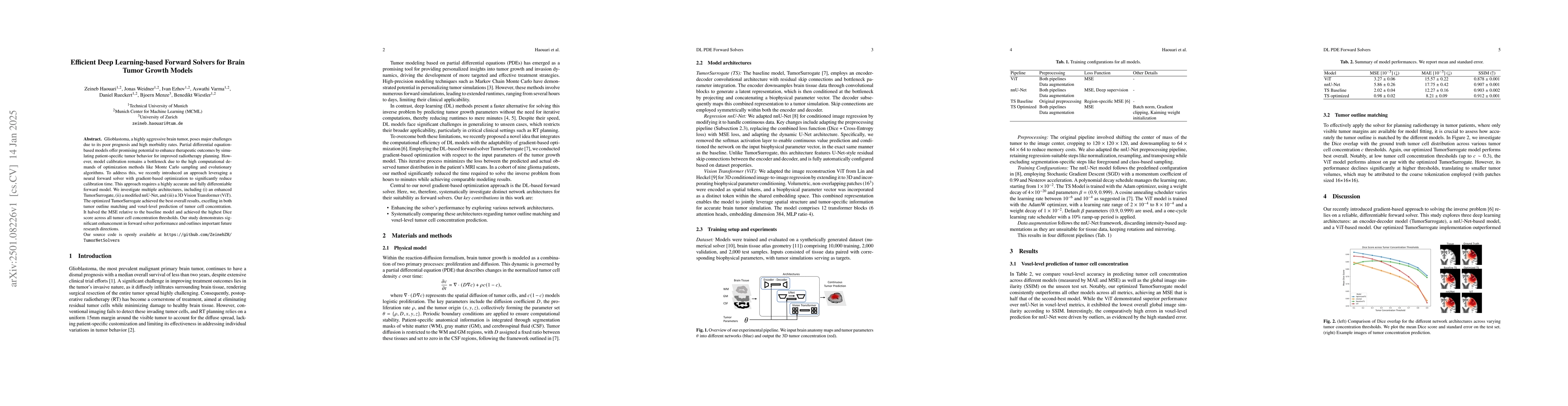 Thumbnail for Efficient Deep Learning-based Forward Solvers for Brain Tumor Growth
  Models