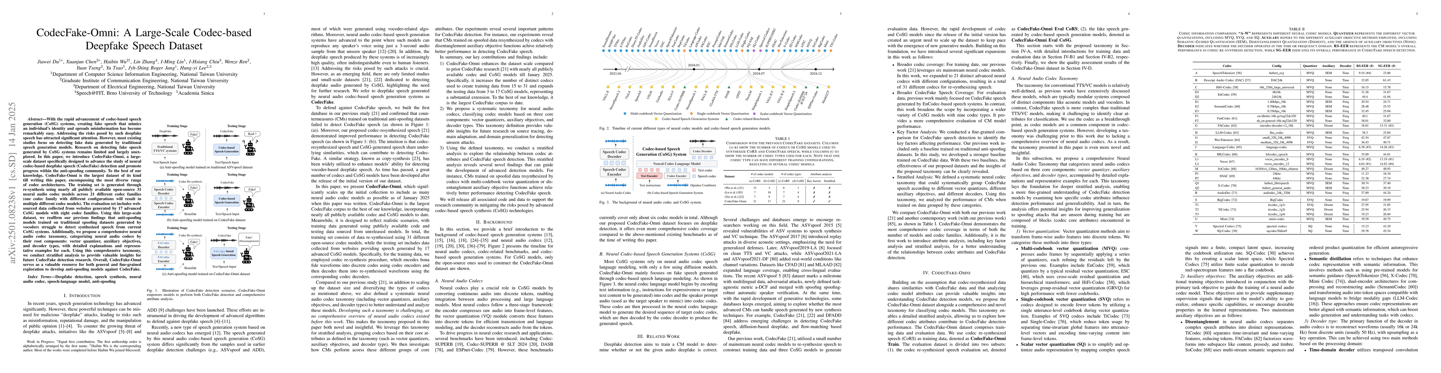 Thumbnail for CodecFake-Omni: A Large-Scale Codec-based Deepfake Speech Dataset