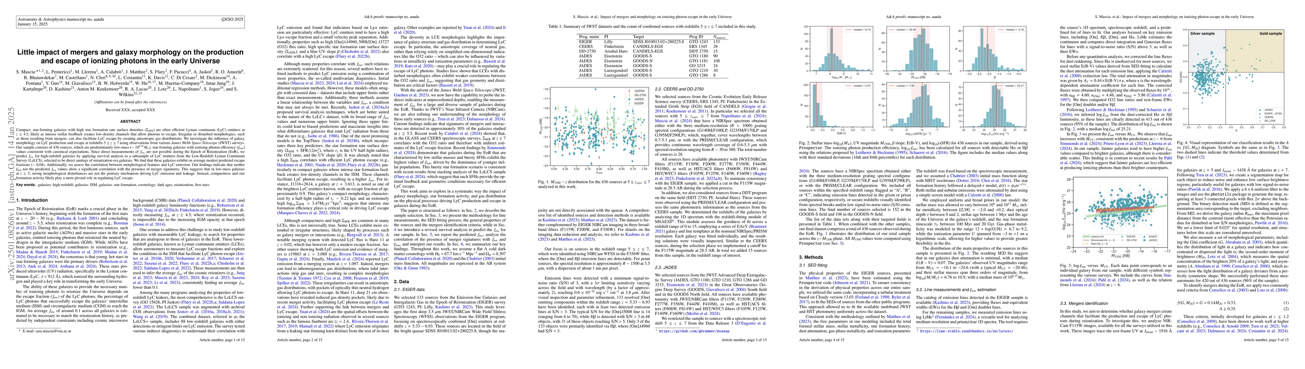 Thumbnail for Little impact of mergers and galaxy morphology on the production and
  escape of ionizing photons in the early Universe