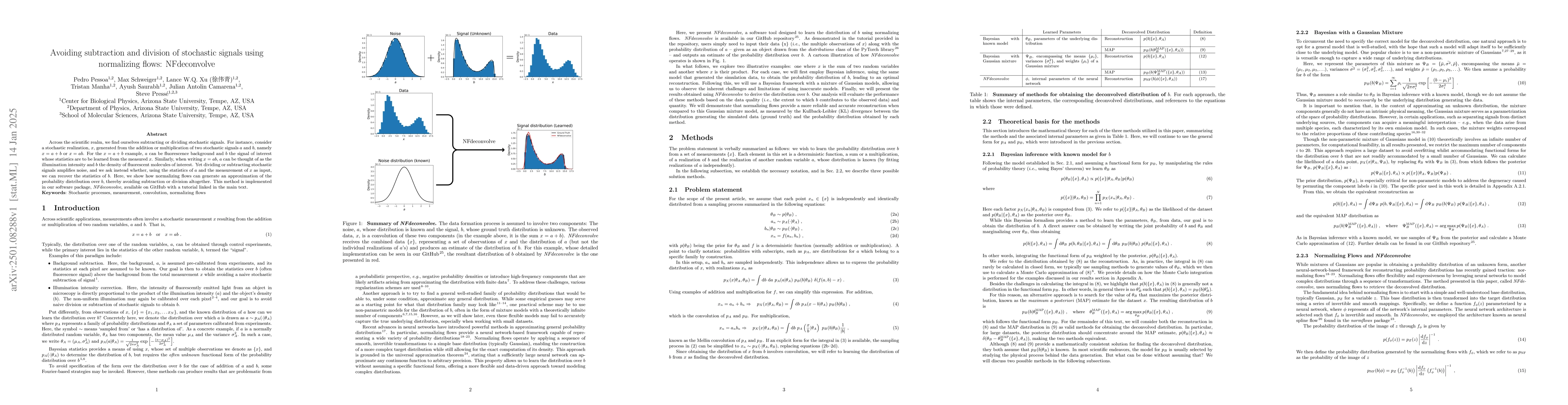 Thumbnail for Avoiding subtraction and division of stochastic signals using
  normalizing flows: NFdeconvolve