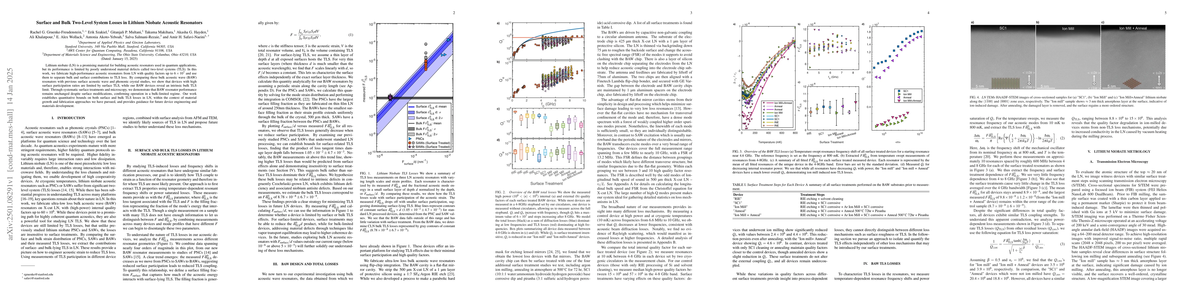 Thumbnail for Surface and Bulk Two-Level System Losses in Lithium Niobate Acoustic
  Resonators