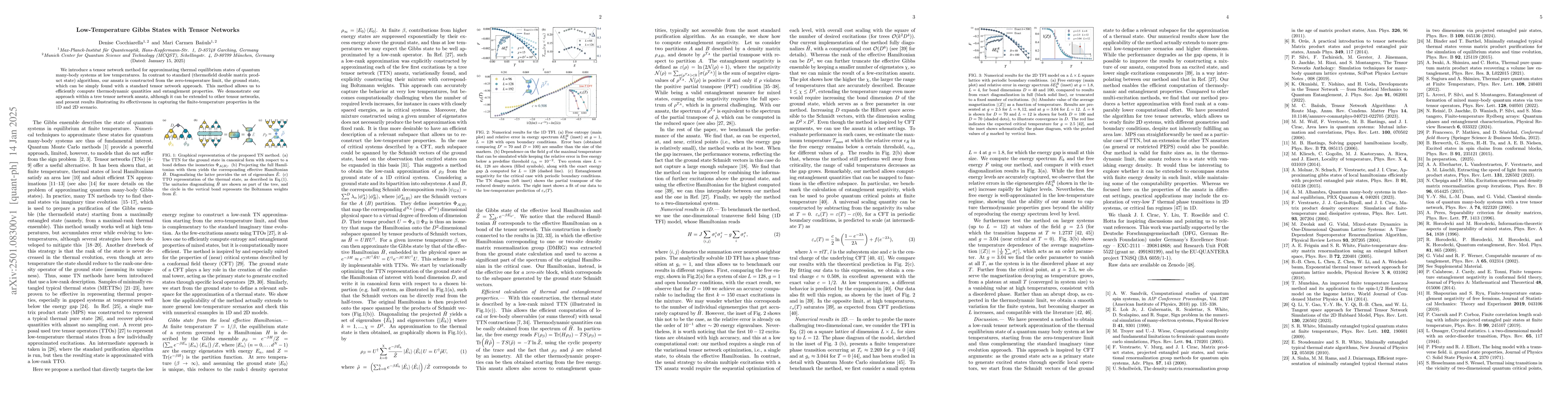 Thumbnail for Low-Temperature Gibbs States with Tensor Networks