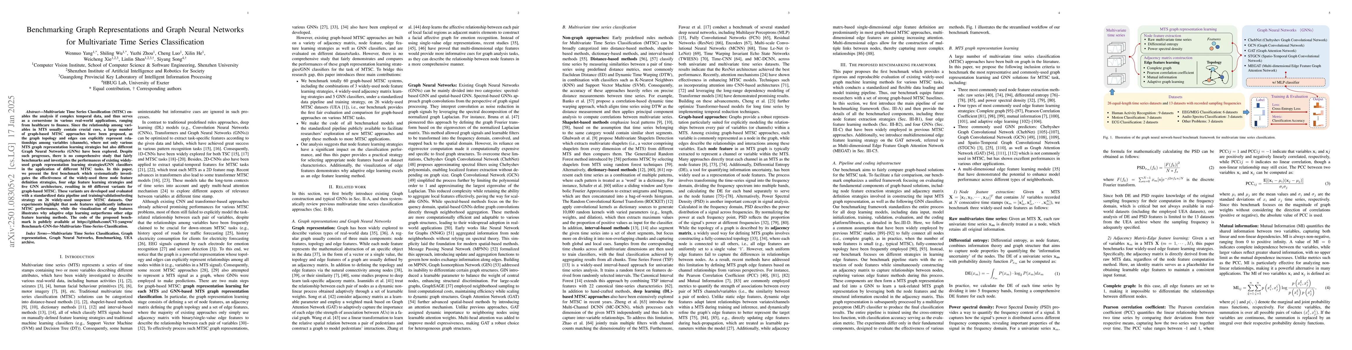 Thumbnail for Benchmarking Graph Representations and Graph Neural Networks for
  Multivariate Time Series Classification