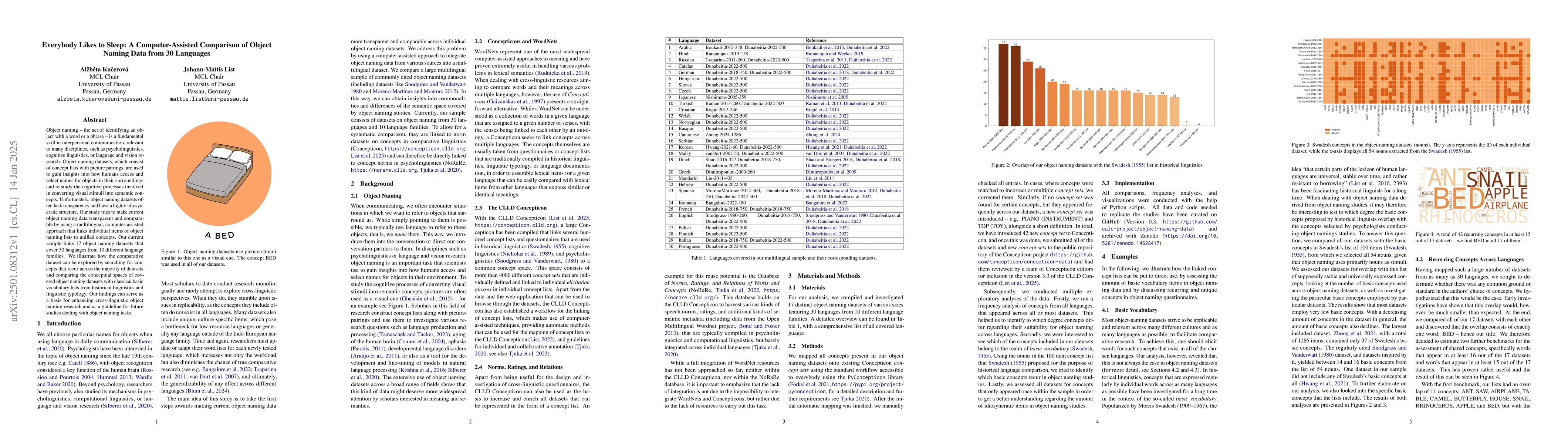 Thumbnail for Everybody Likes to Sleep: A Computer-Assisted Comparison of Object
  Naming Data from 30 Languages