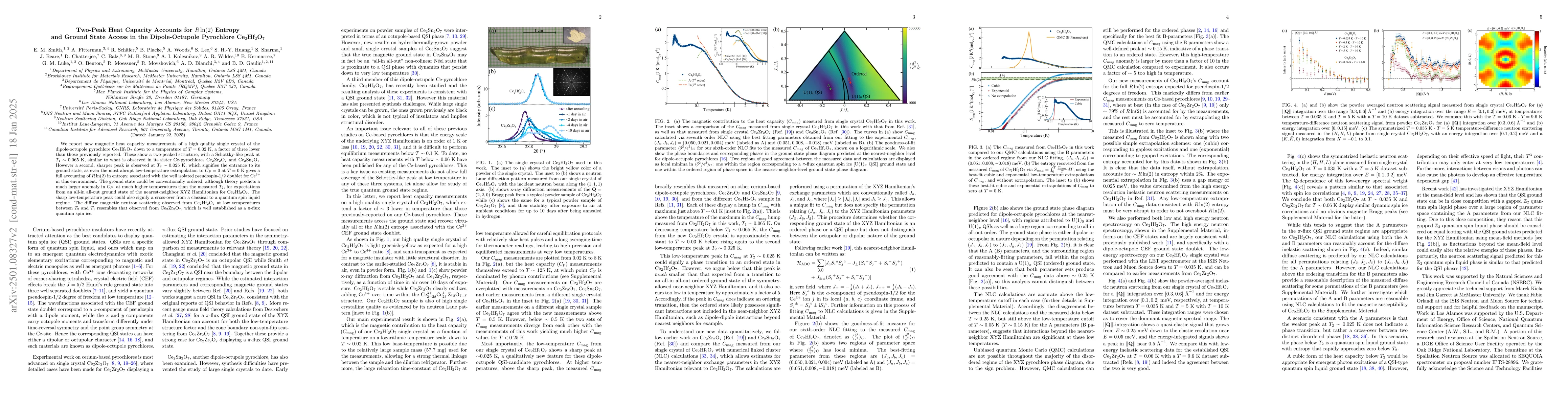 Thumbnail for Two-Peak Heat Capacity Accounts for $R\ln(2)$ Entropy and Ground State
  Access in the Dipole-Octupole Pyrochlore Ce$_2$Hf$_2$O$_7$