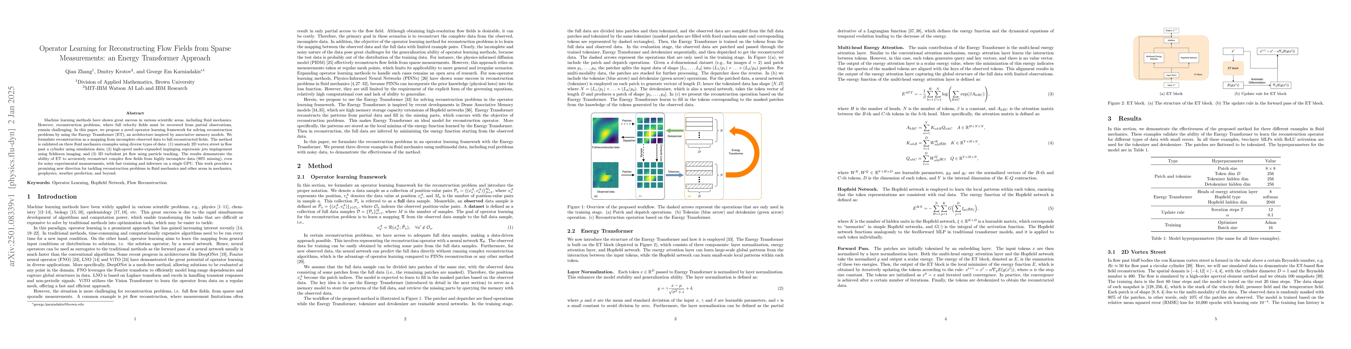Thumbnail for Operator Learning for Reconstructing Flow Fields from Sparse
  Measurements: an Energy Transformer Approach