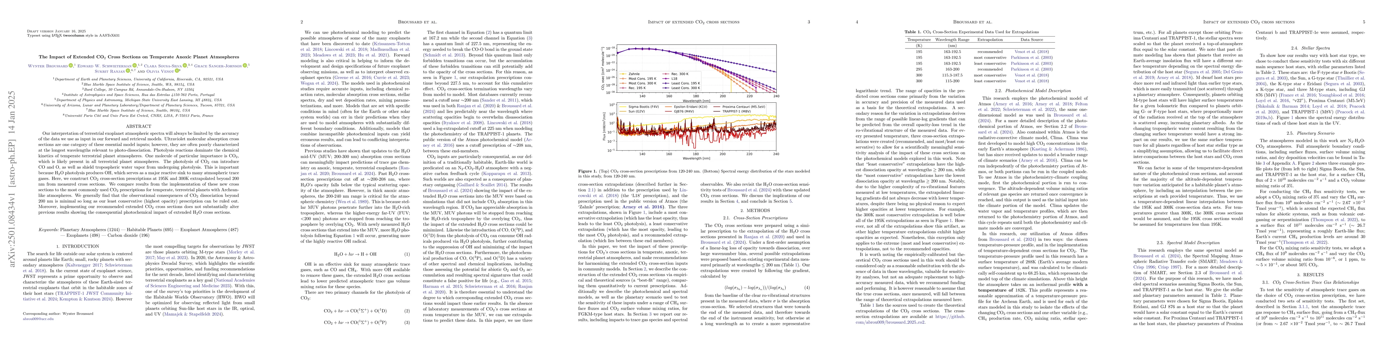 Thumbnail for The Impact of Extended CO$_2$ Cross Sections on Temperate Anoxic Planet
  Atmospheres