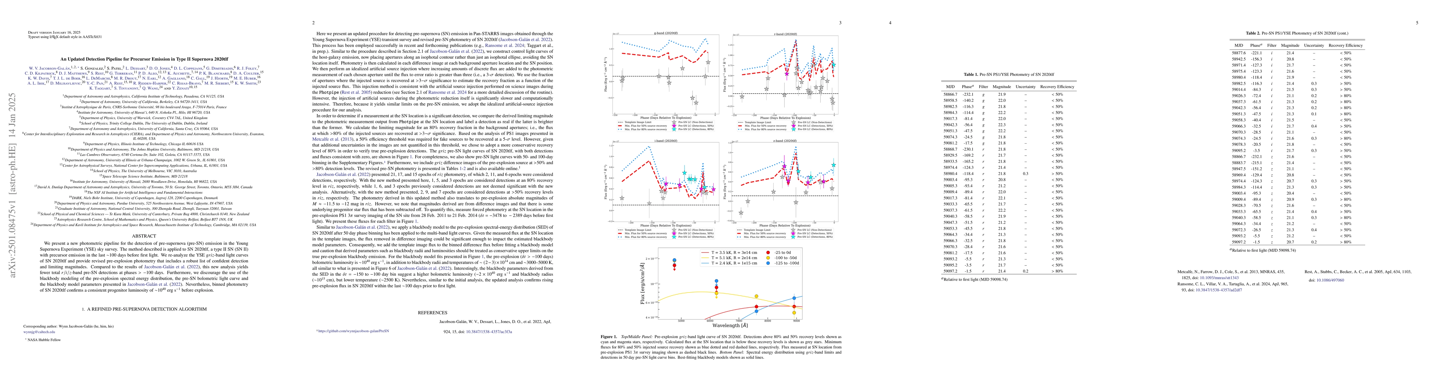 Thumbnail for An Updated Detection Pipeline for Precursor Emission in Type II
  Supernova 2020tlf