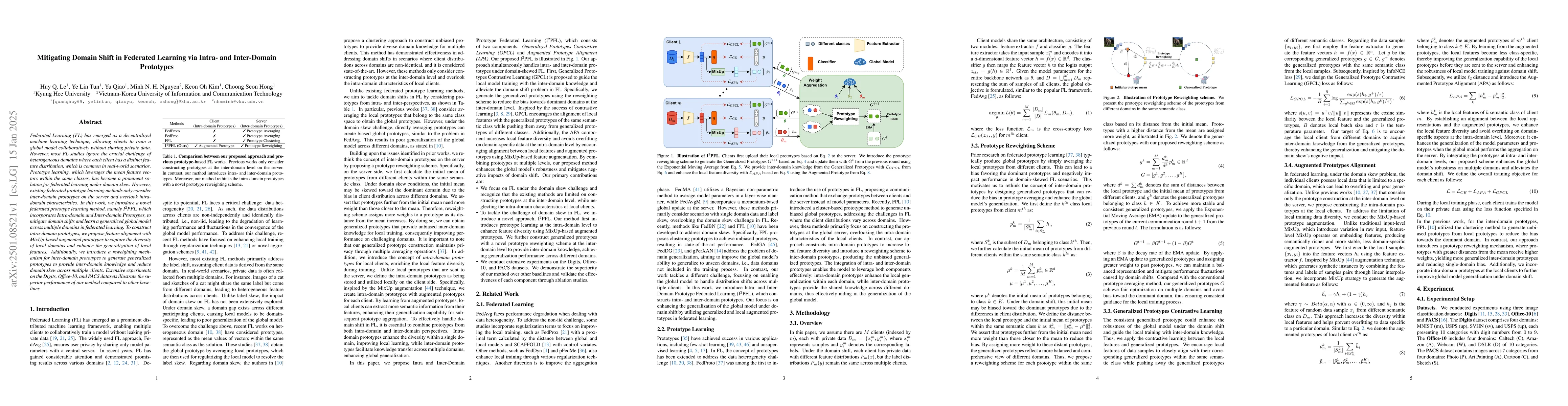 Thumbnail for Mitigating Domain Shift in Federated Learning via Intra- and
  Inter-Domain Prototypes