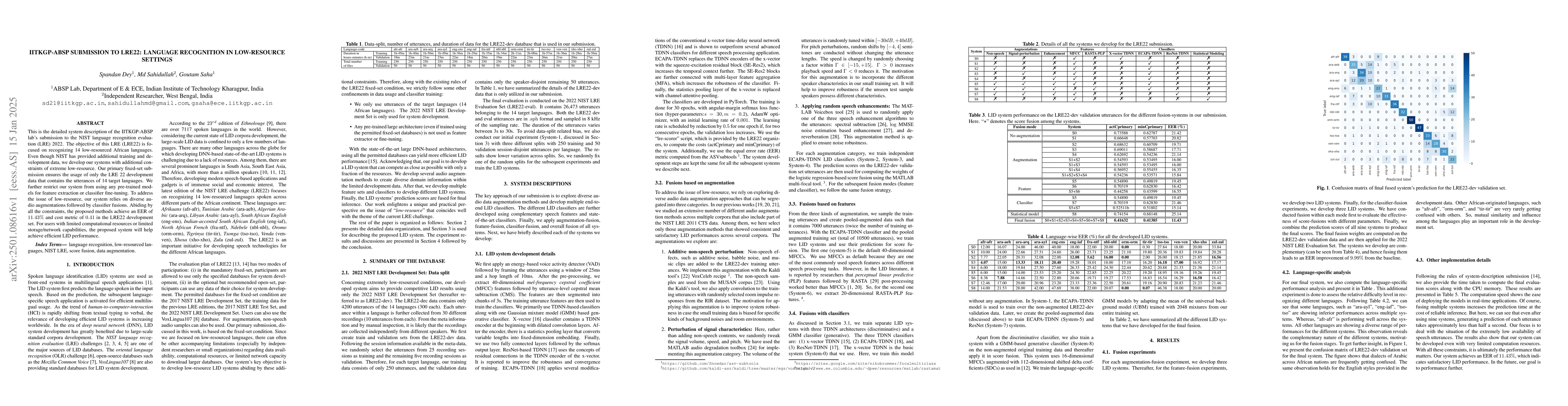 Thumbnail for IITKGP-ABSP Submission to LRE22: Language Recognition in Low-Resource
  Settings