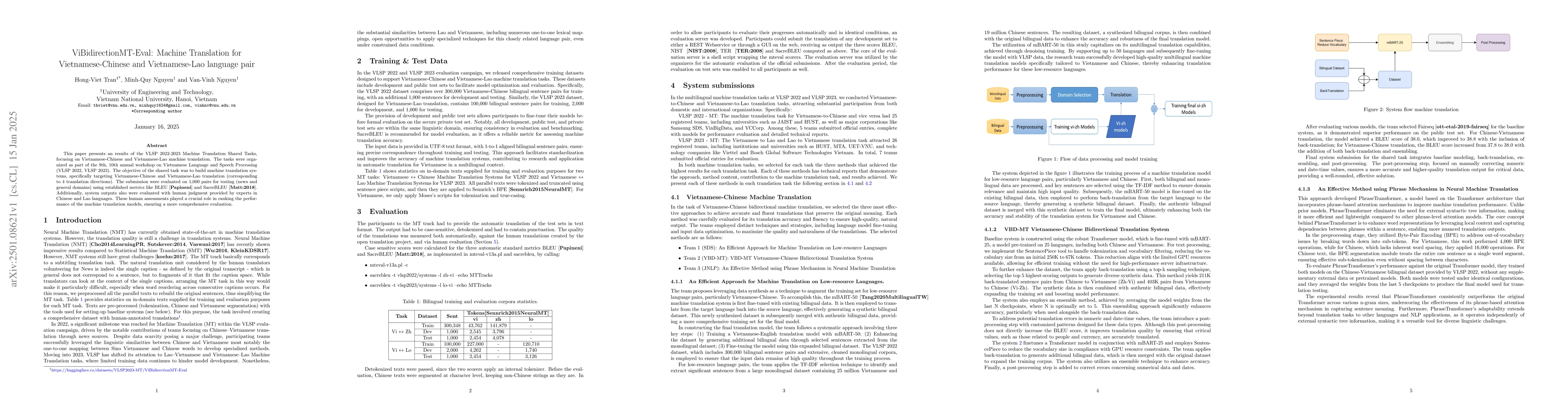 Thumbnail for ViBidirectionMT-Eval: Machine Translation for Vietnamese-Chinese and
  Vietnamese-Lao language pair