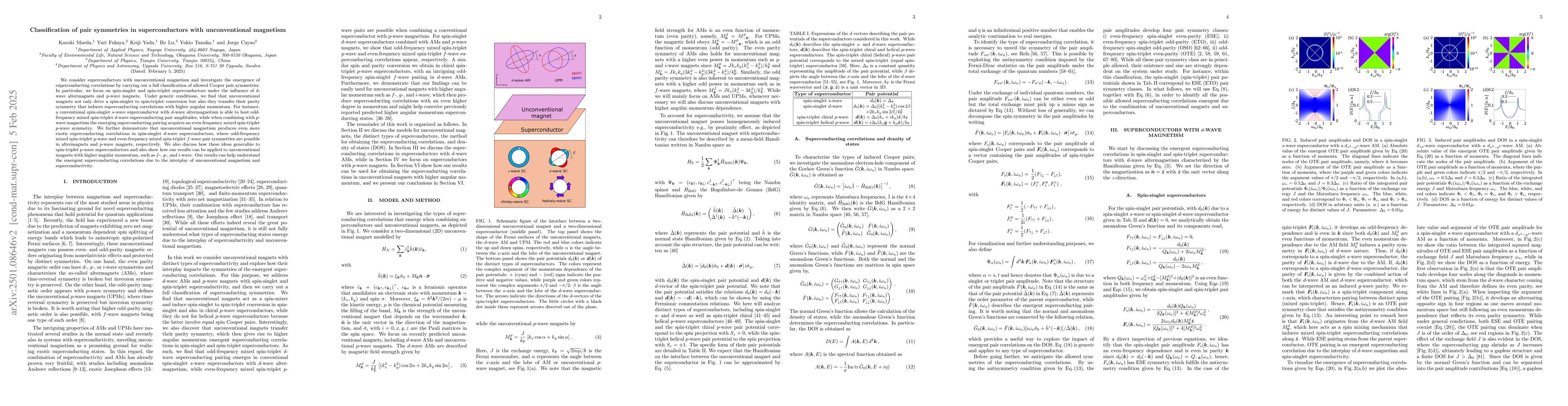 Thumbnail for Classification of pair symmetries in superconductors with unconventional
  magnetism
