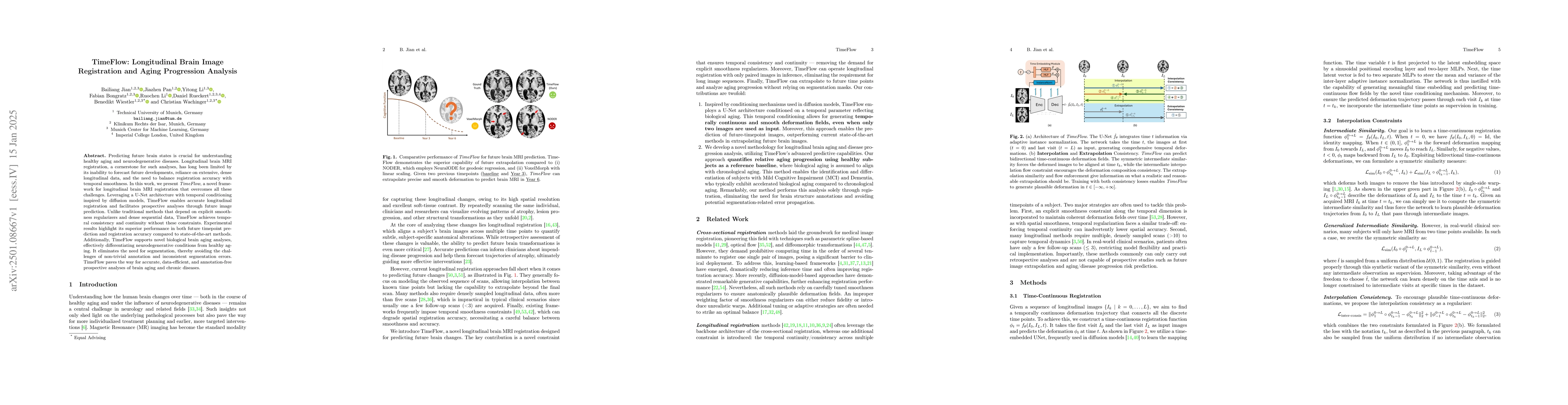 Thumbnail for TimeFlow: Longitudinal Brain Image Registration and Aging Progression
  Analysis