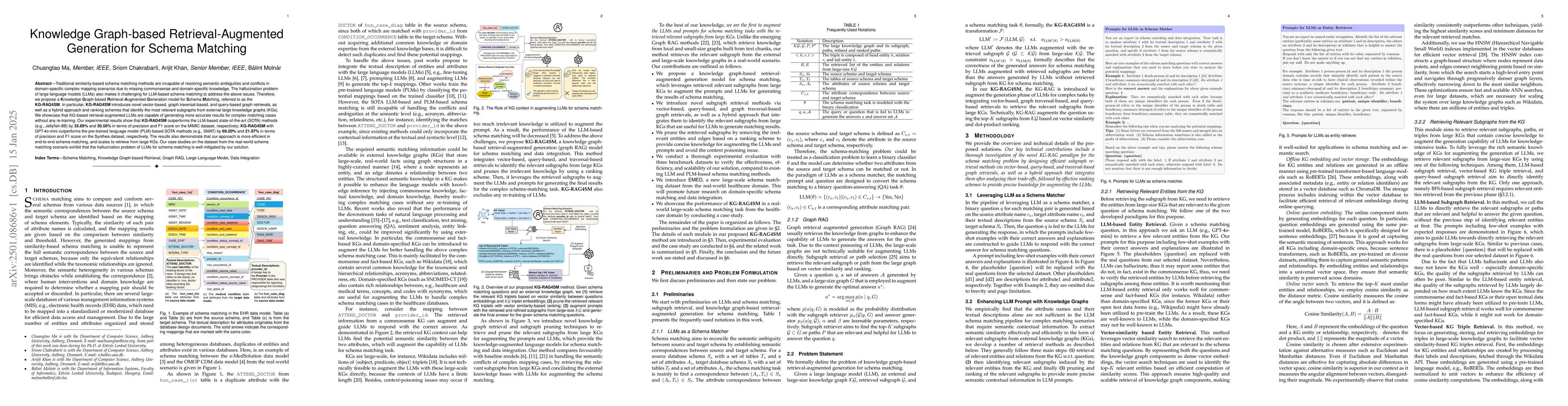 Thumbnail for Knowledge Graph-based Retrieval-Augmented Generation for Schema Matching