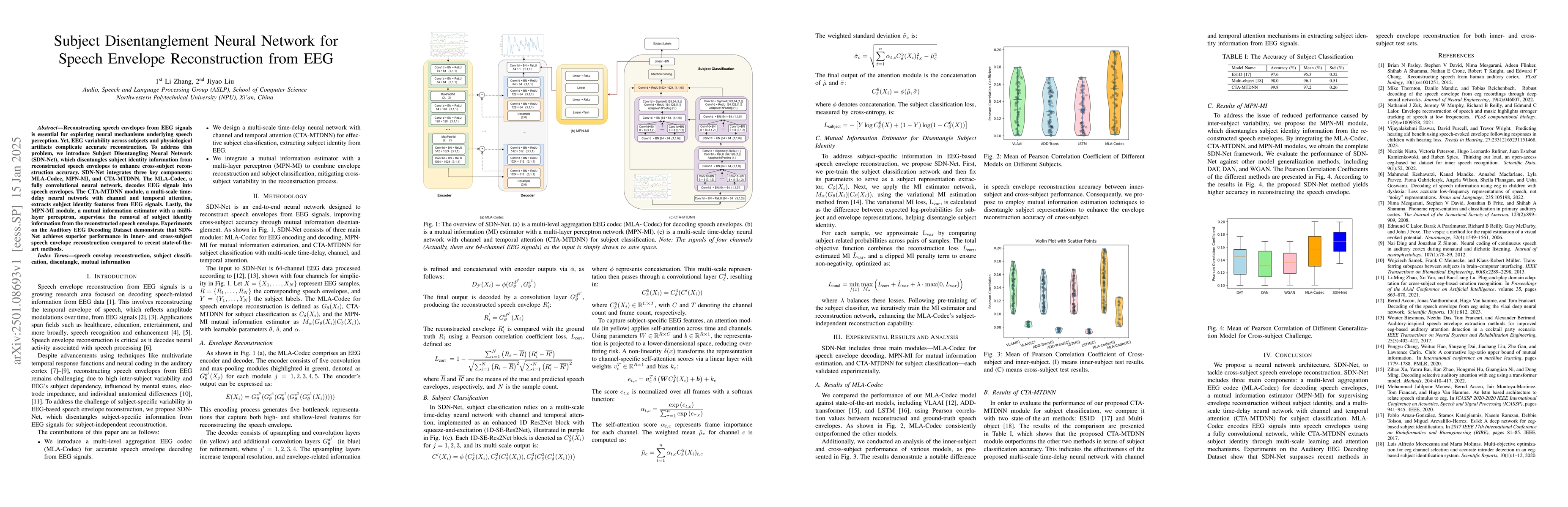 Thumbnail for Subject Disentanglement Neural Network for Speech Envelope
  Reconstruction from EEG