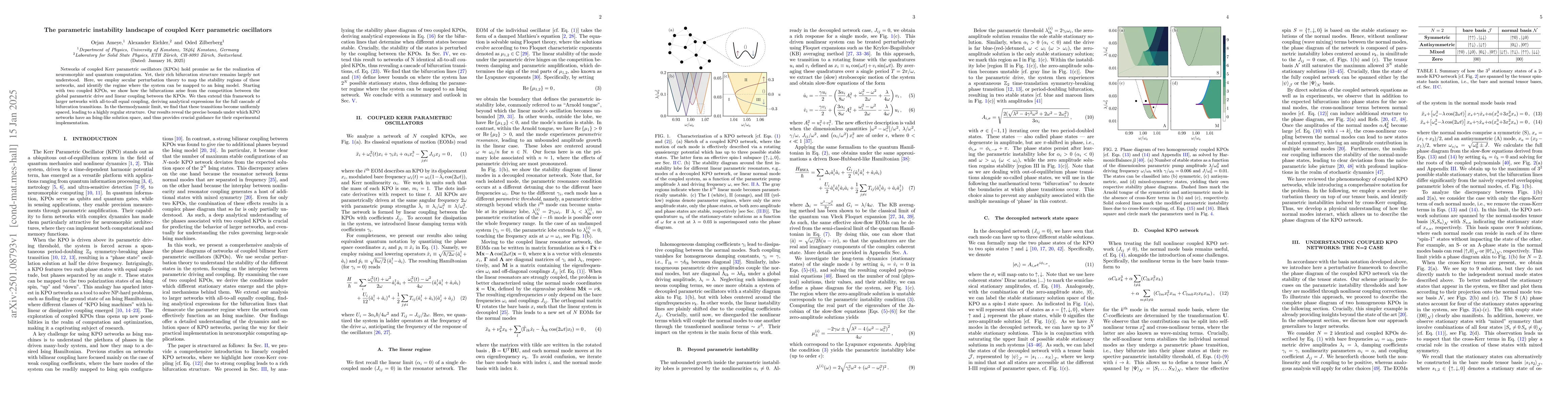 Thumbnail for The parametric instability landscape of coupled Kerr parametric
  oscillators