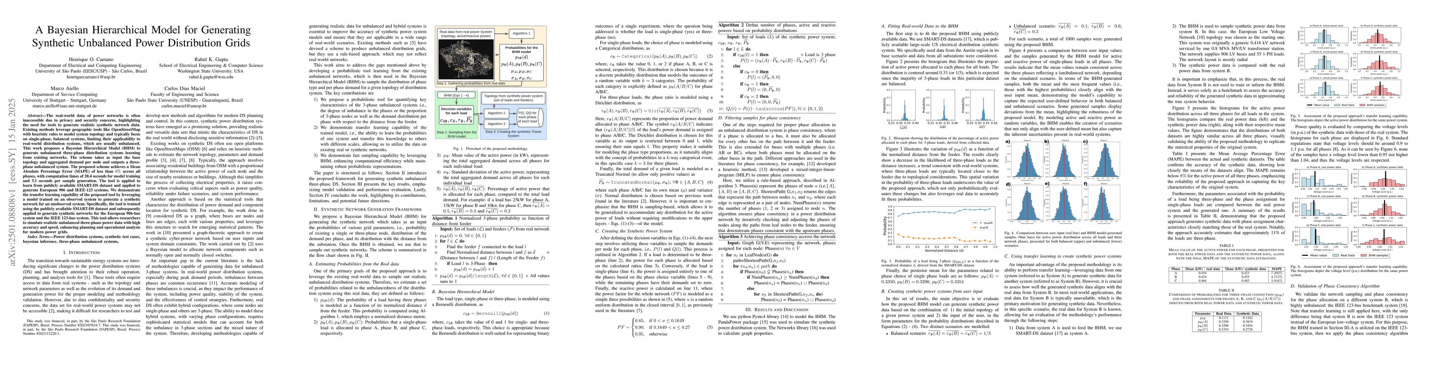 Thumbnail for A Bayesian Hierarchical Model for Generating Synthetic Unbalanced Power
  Distribution Grids