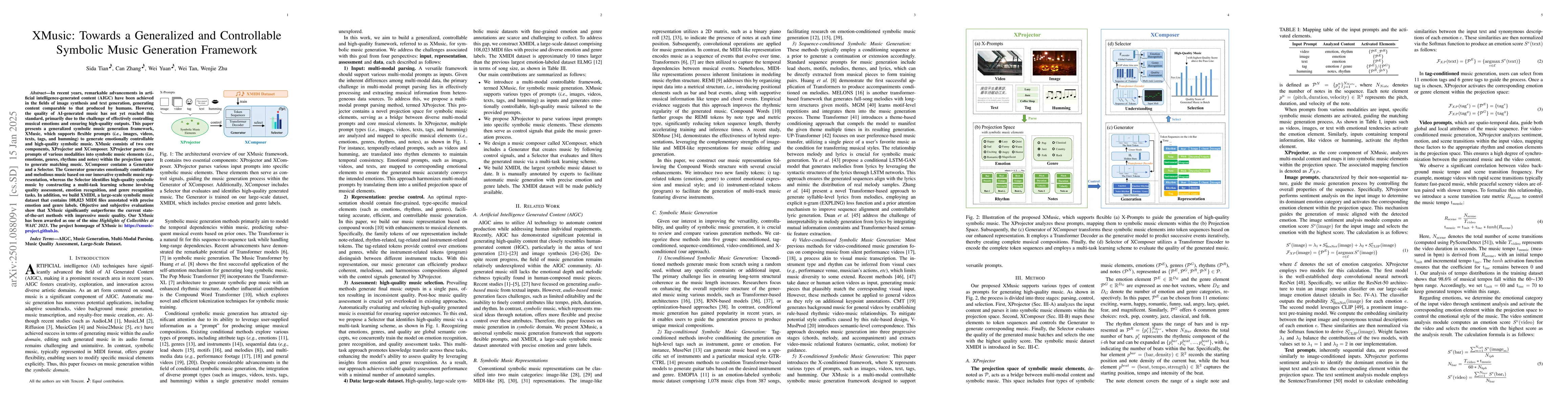 Thumbnail for XMusic: Towards a Generalized and Controllable Symbolic Music Generation
  Framework